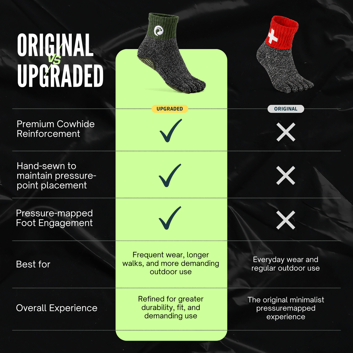 Supersocks WoodCarved 2.0